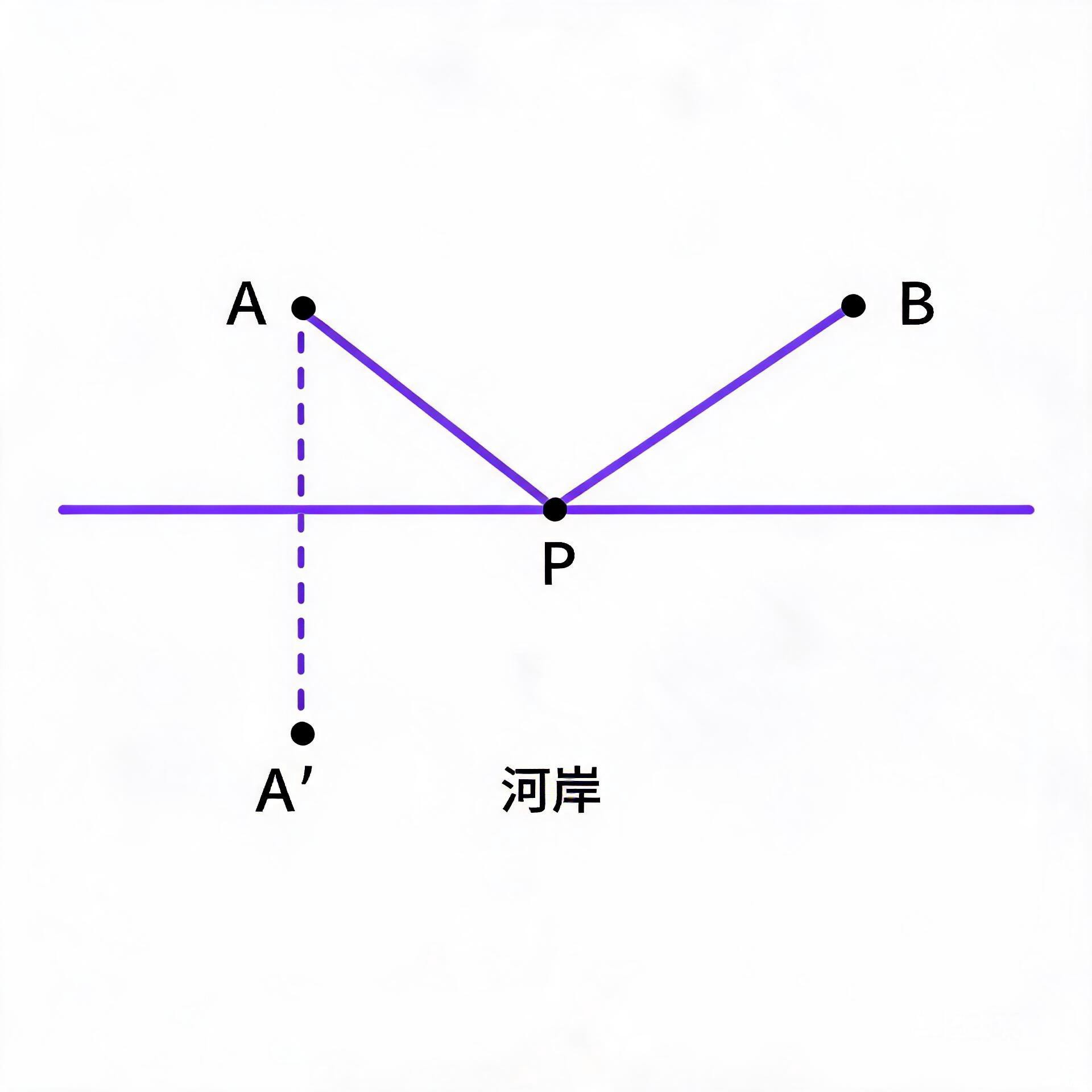 将军饮马模型