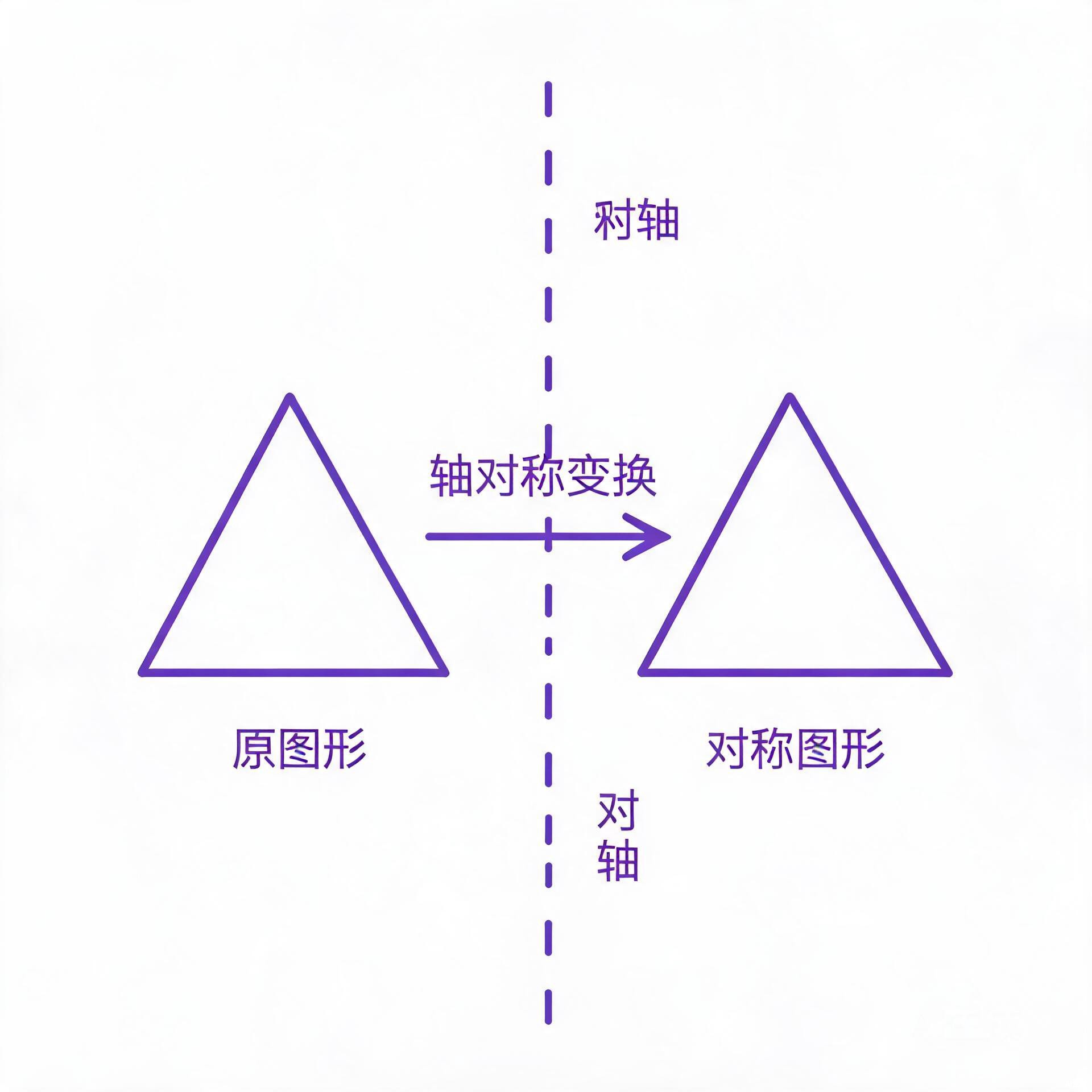 轴对称变换