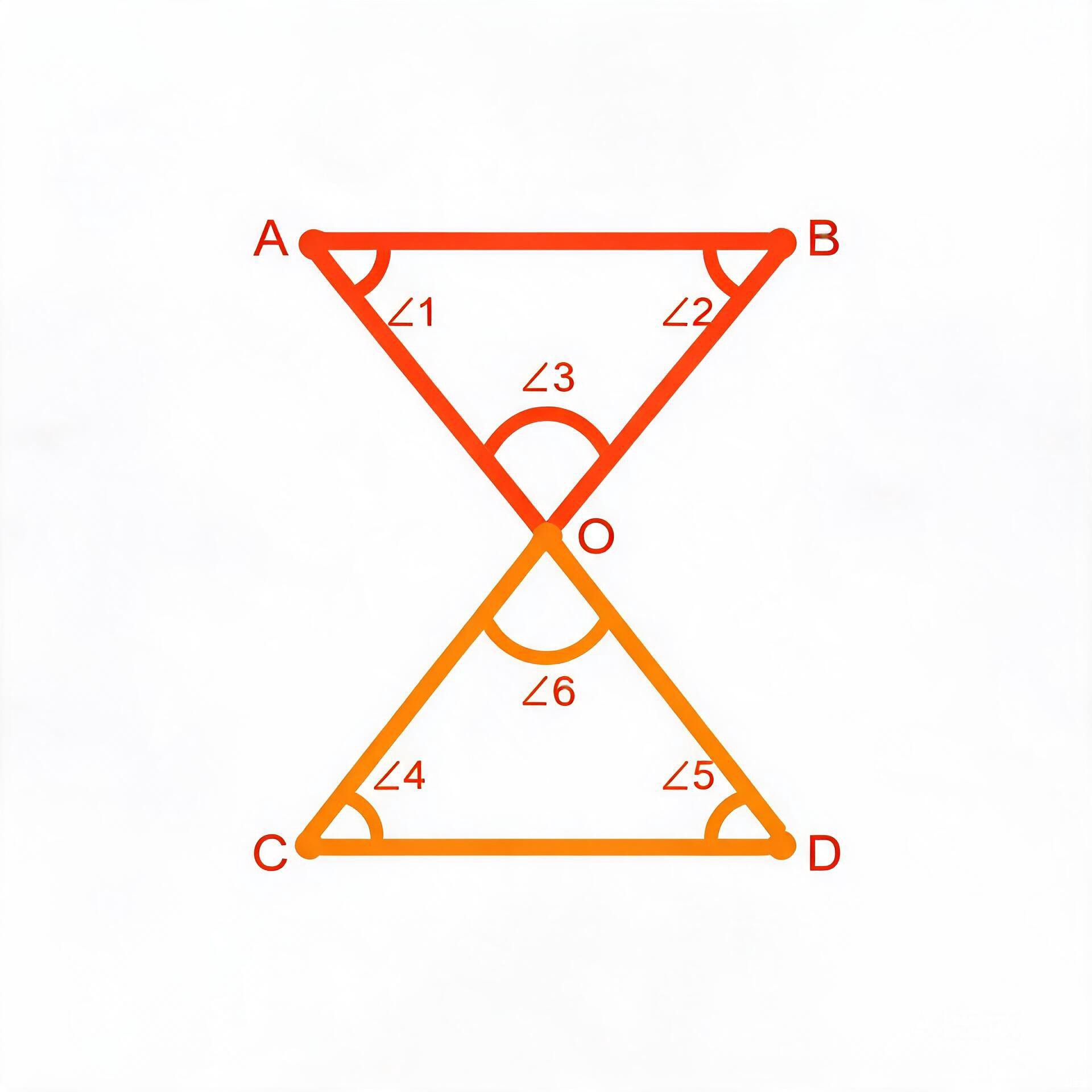 八字模型