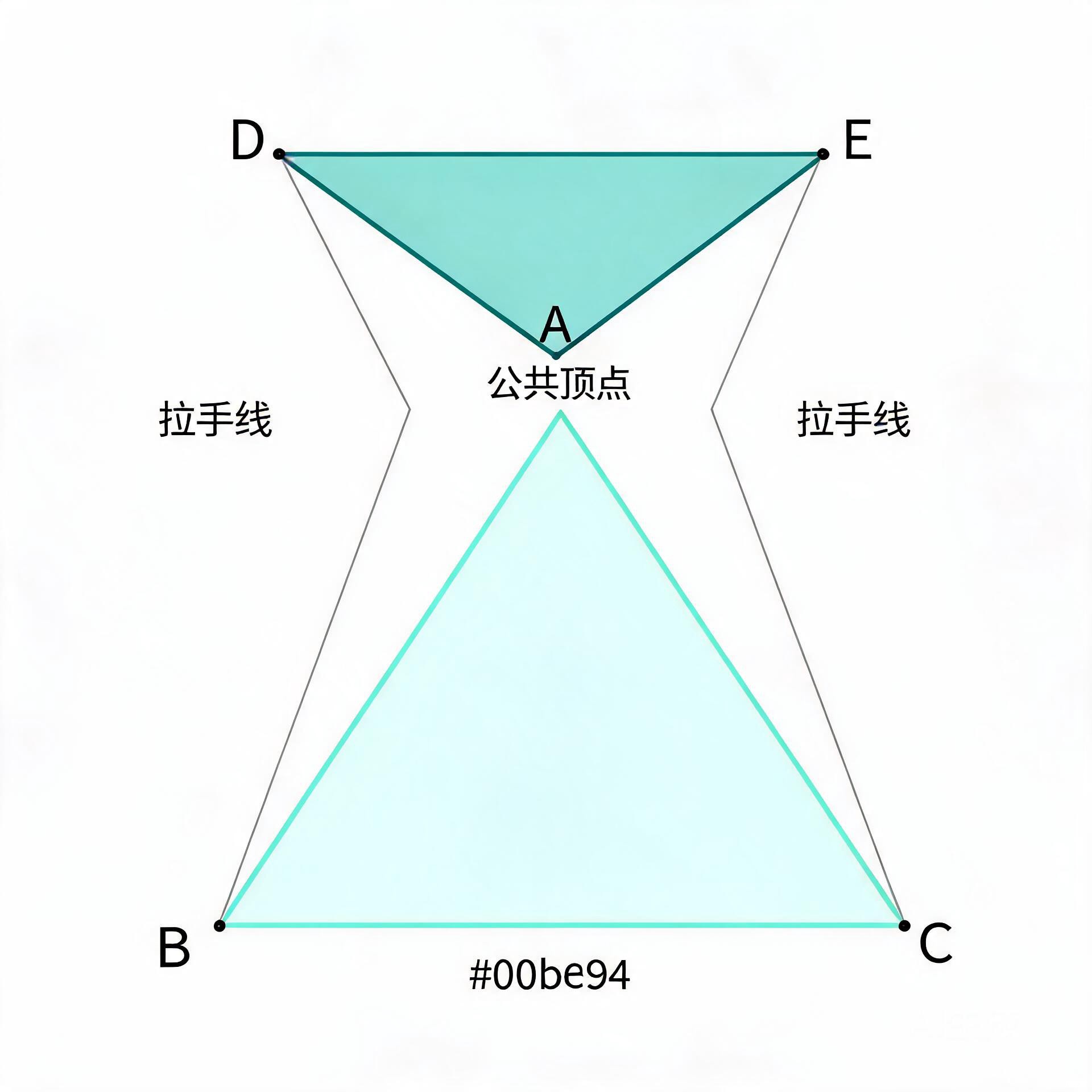 手拉手模型综合
