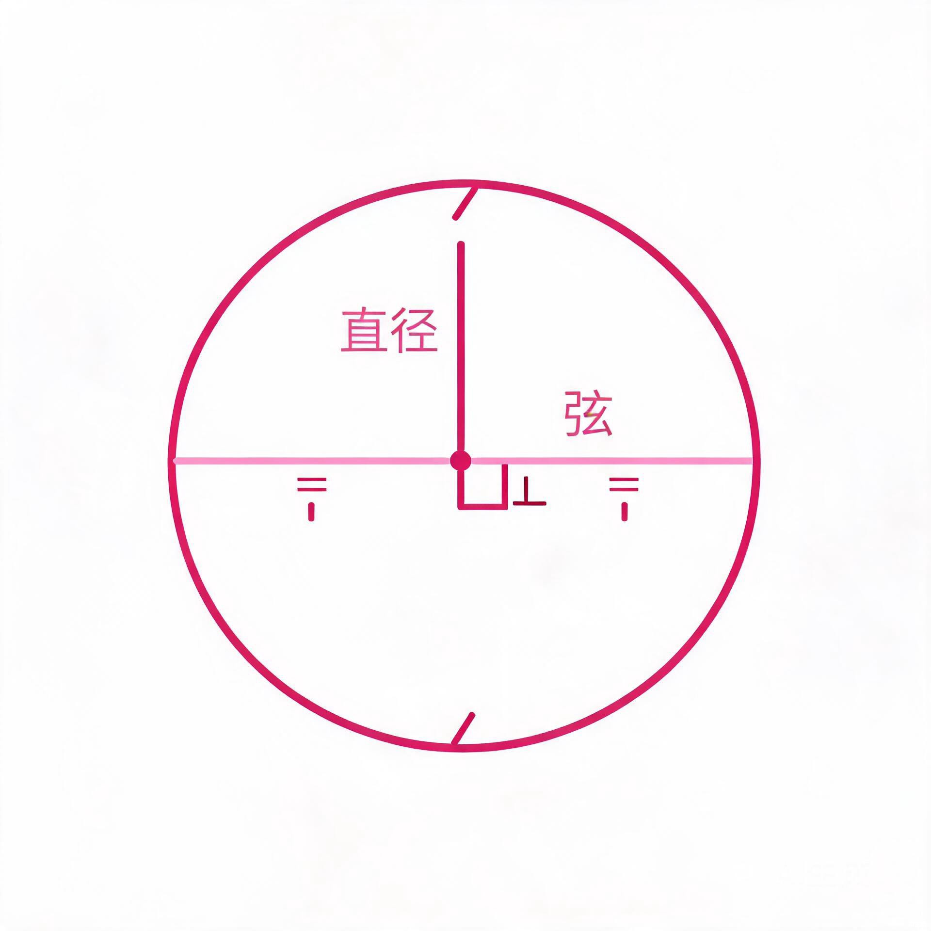 垂径定理