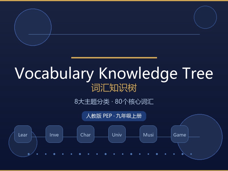 Vocabulary Knowledge Tree